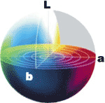 Cie lab