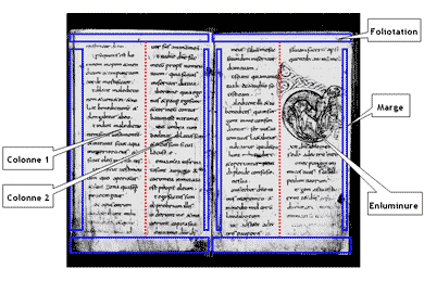 Structure d’une double page de manuscrit
